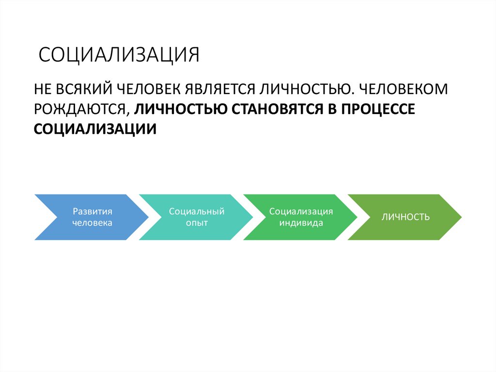 СОЦИАЛИЗАЦИЯ