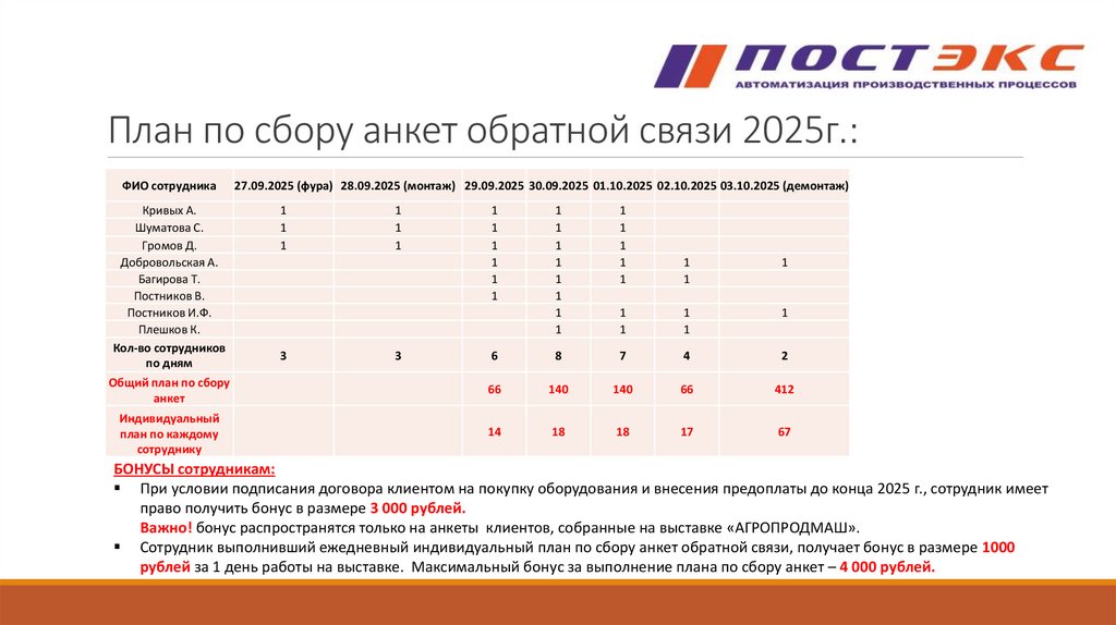 План по сбору анкет обратной связи 2025г.: