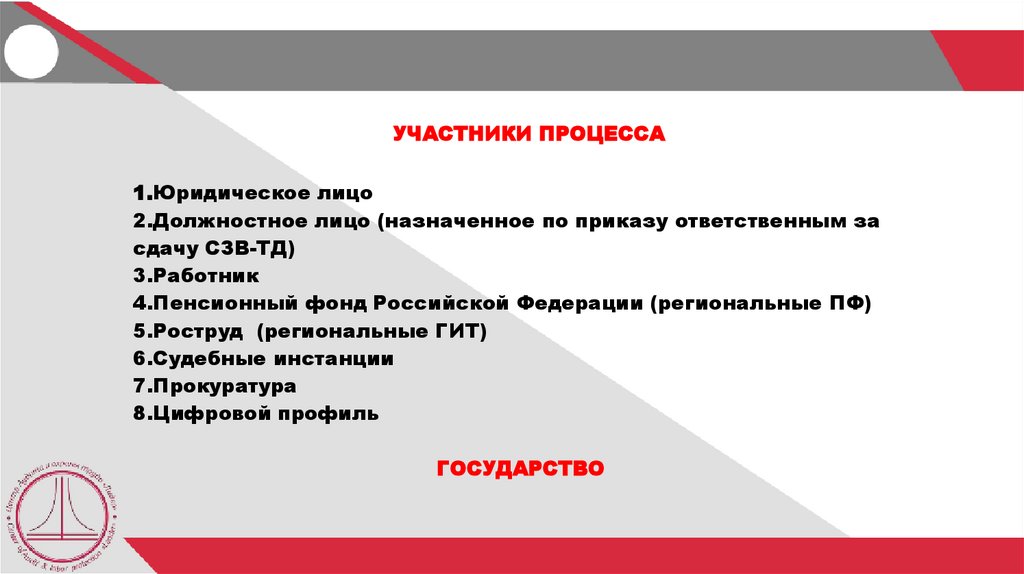 В ХХХХ.Х ЗАЛОЖЕНЫ: 1.ТРУДОВОЙ ДОГОВОР И ДОЛЖНОСТНАЯ ИНСТРУКЦИЯ 2.ТРЕБОВАНИЯ К ДОЛЖНОСТИ - ВАШИ 3.ТРЕБОВАНИЯ К ОБРАЗОВАНИЮ -