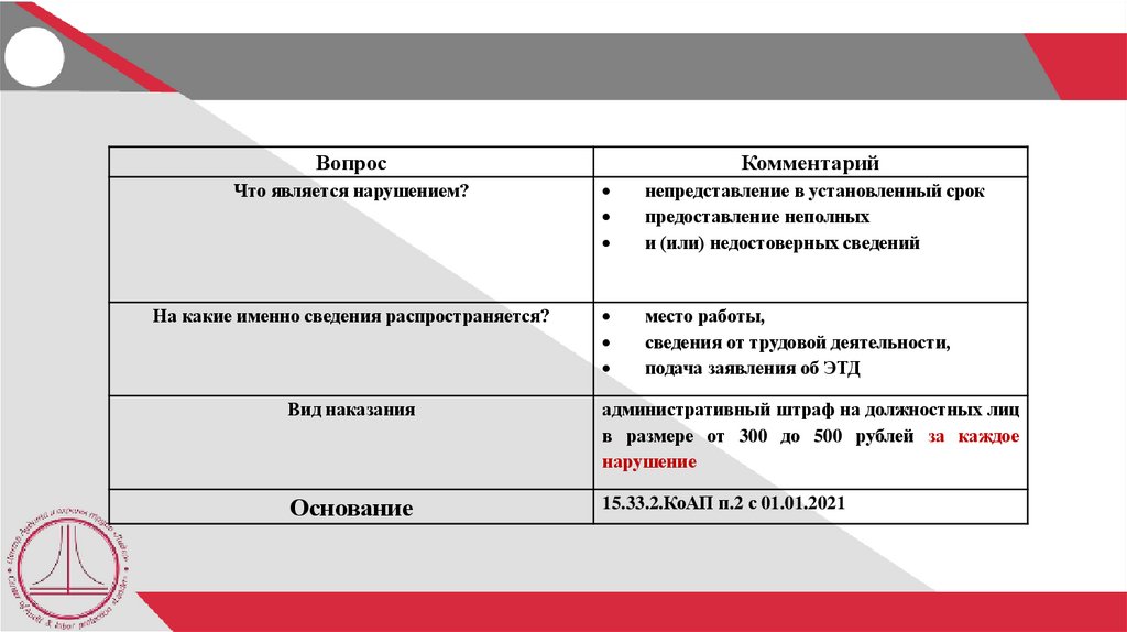 Как указать код трудовой функции по ОКЗ: Общая схема кодирования в ОКЗ имеет вид: XXXX.X, где X-основная группа; XX-подгруппа;