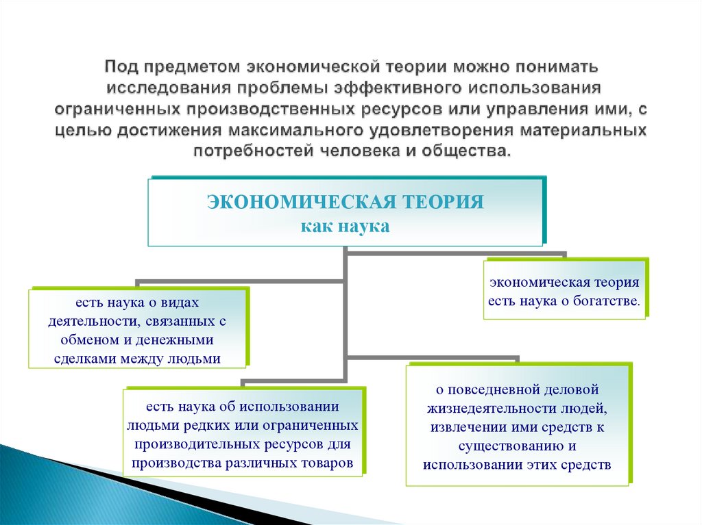 Под предметом экономической теории можно понимать исследования проблемы эффективного использования ограниченных