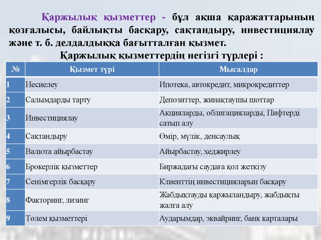 Қаржылық қызметтер - бұл ақша қаражаттарының қозғалысы, байлықты басқару, сақтандыру, инвестициялау және т. б. делдалдыққа