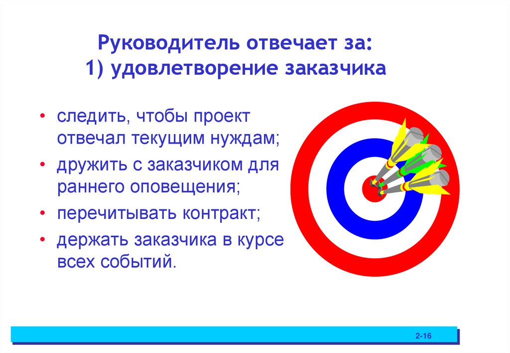 Руководитель отвечает за: 1) удовлетворение заказчика