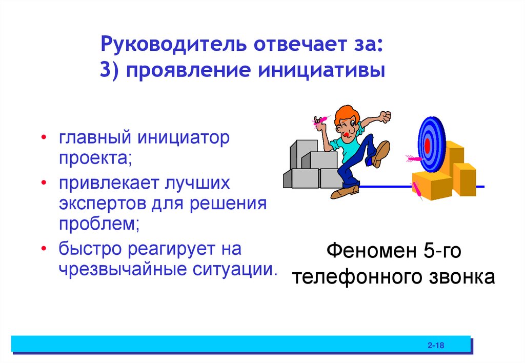 Руководитель отвечает за: 3) проявление инициативы