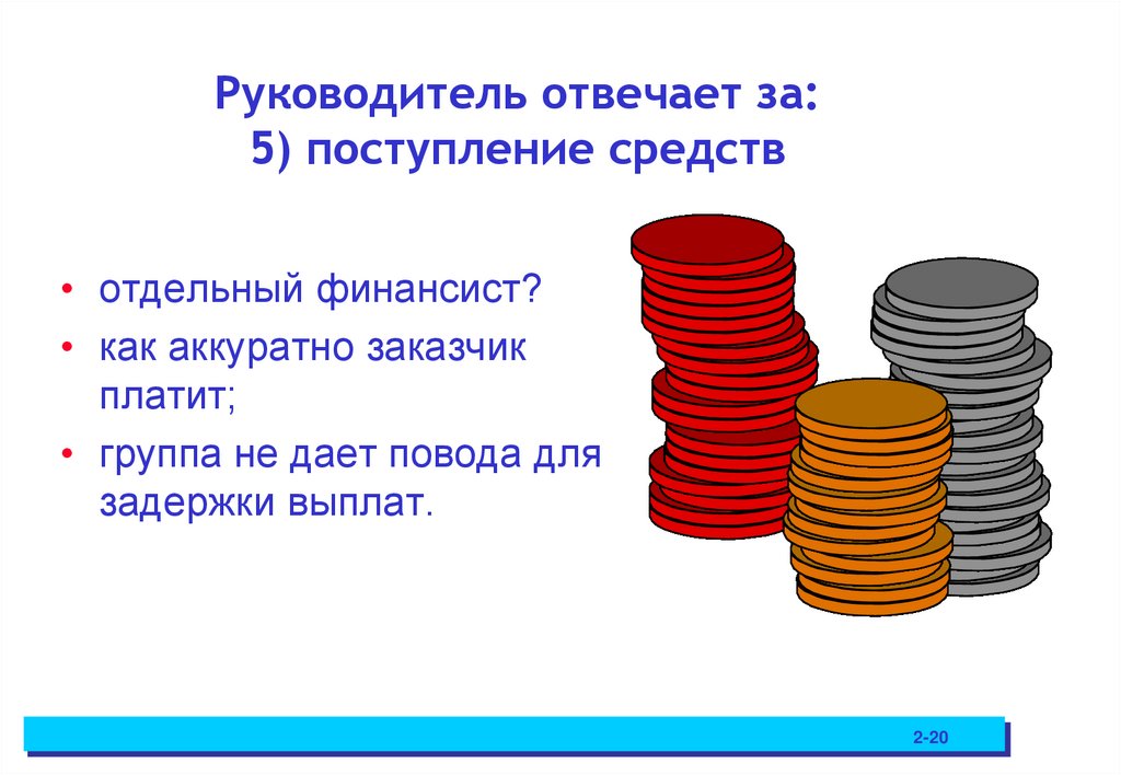Руководитель отвечает за: 5) поступление средств