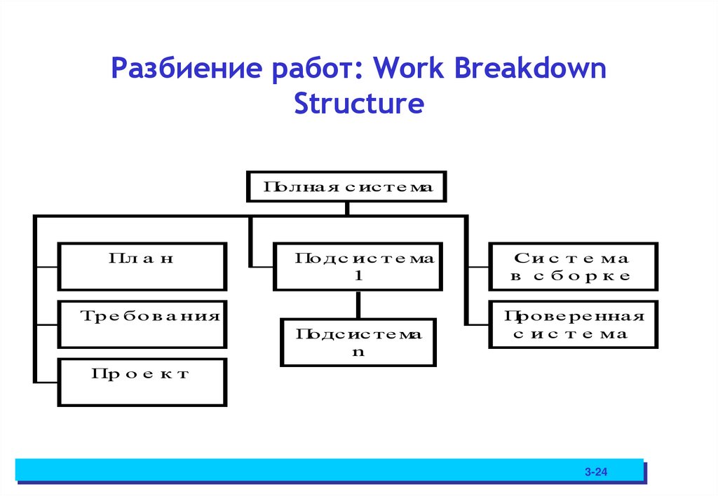Разбиение работ: Work Breakdown Structure