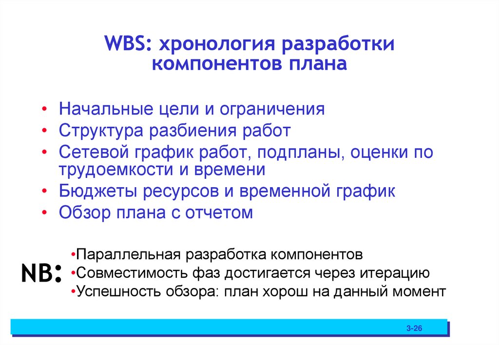 WBS: хронология разработки компонентов плана