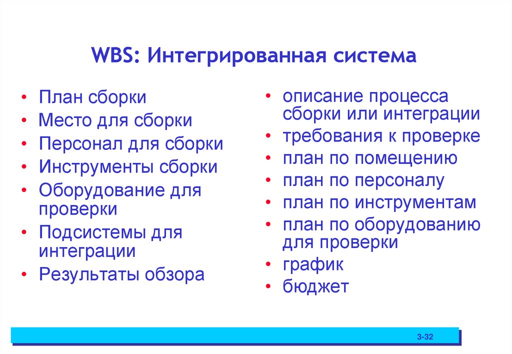 WBS: Интегрированная система