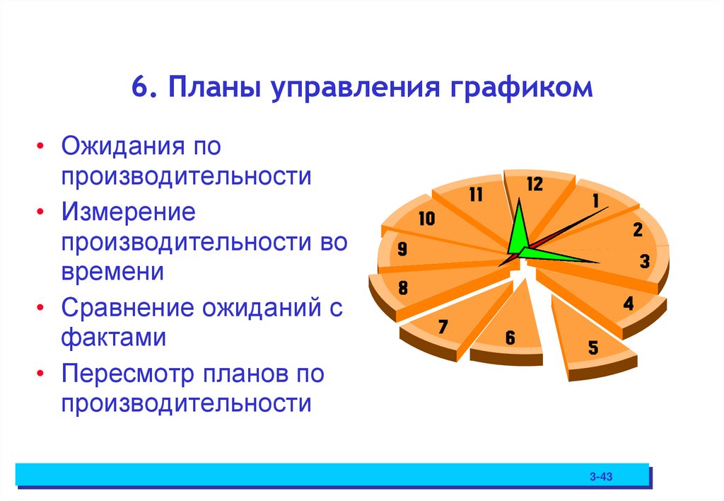6. Планы управления графиком