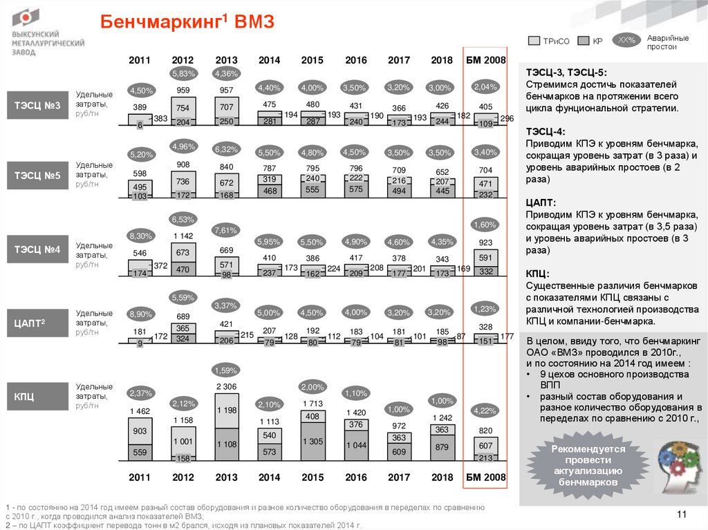 Бенчмаркинг1 ВМЗ