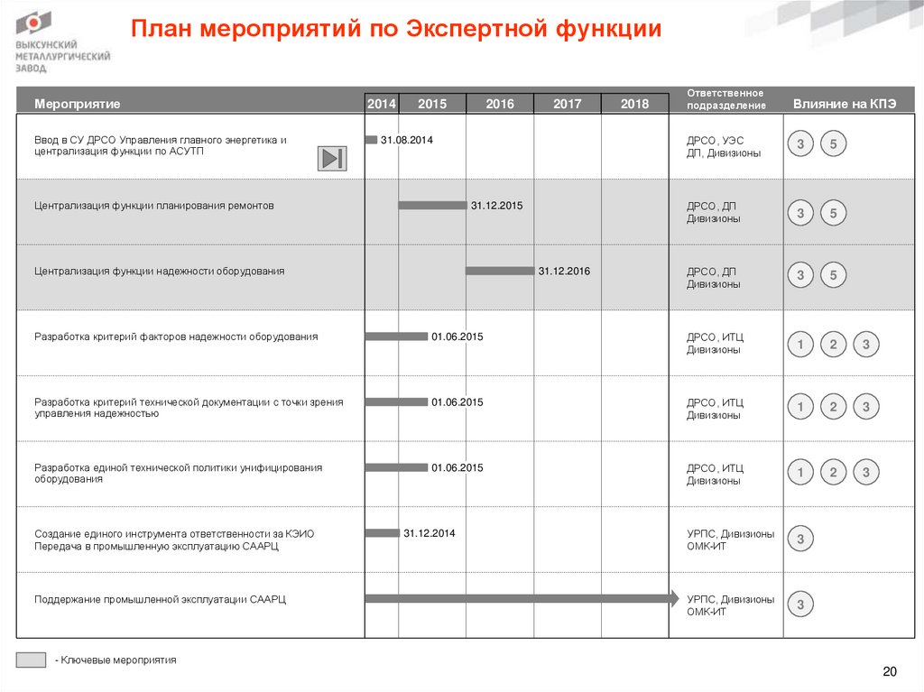 План мероприятий по Экспертной функции