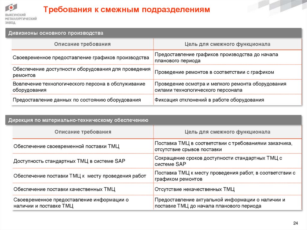 Требования к смежным подразделениям