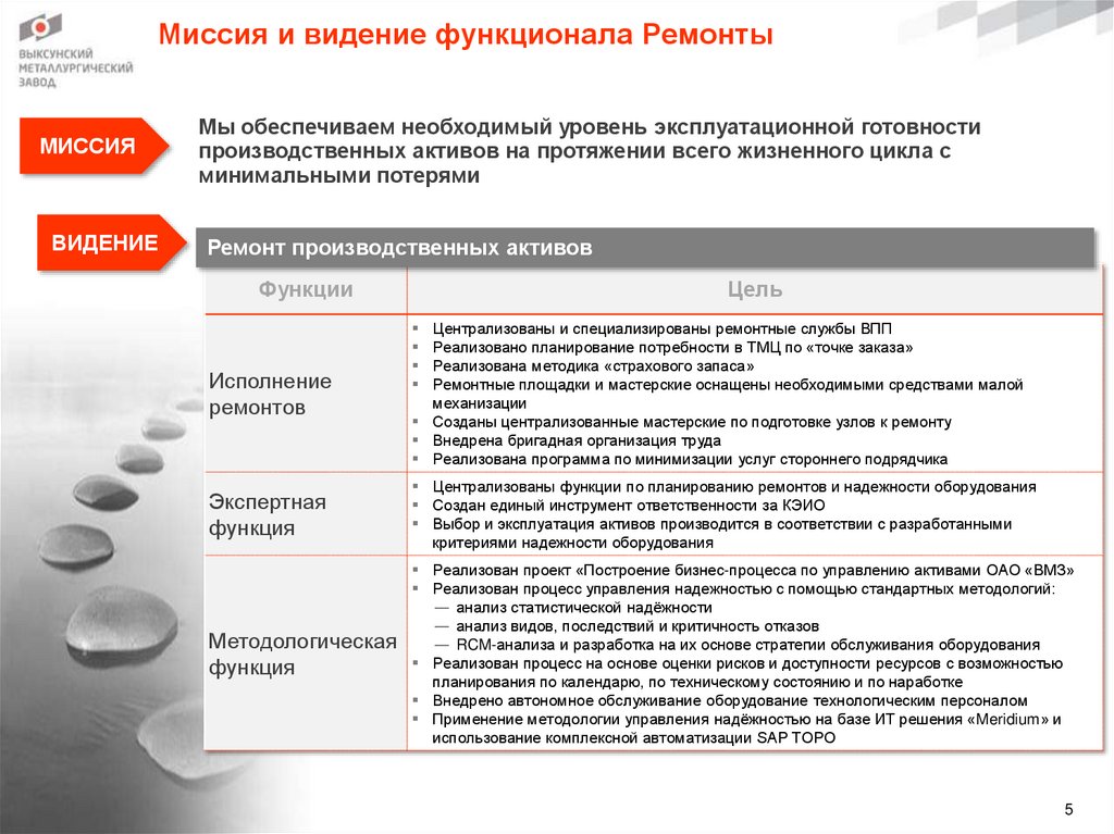 Миссия и видение функционала Ремонты