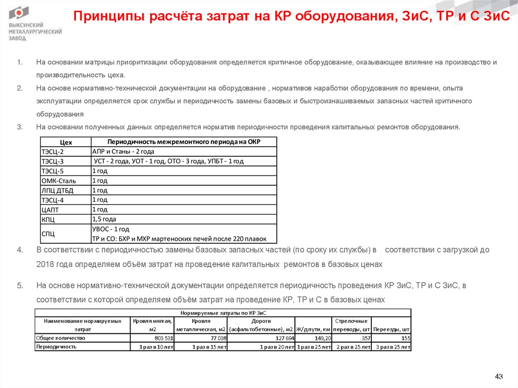Принципы расчёта затрат на КР оборудования, ЗиС, ТР и С ЗиС