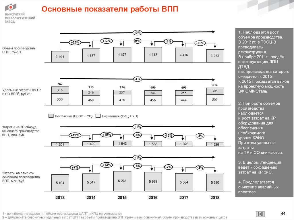 Основные показатели работы ВПП