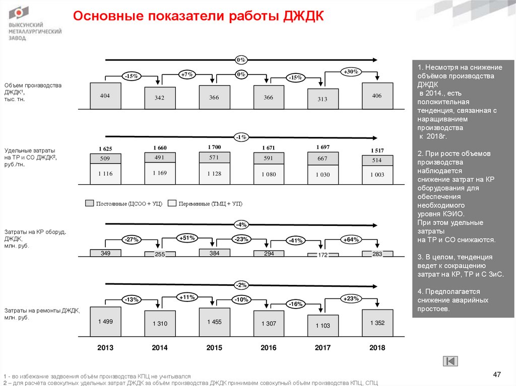Основные показатели работы ДЖДК