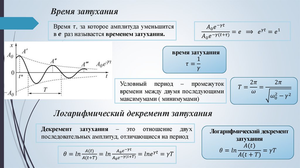 Время затухания