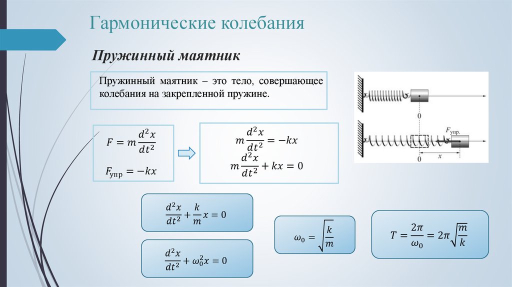 Пружинный маятник