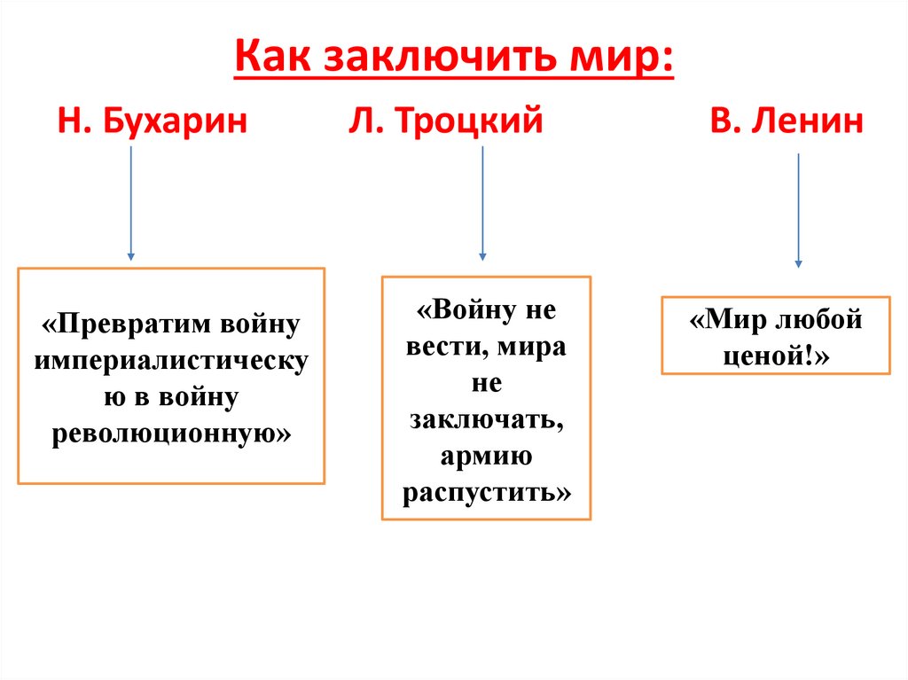 Как заключить мир: