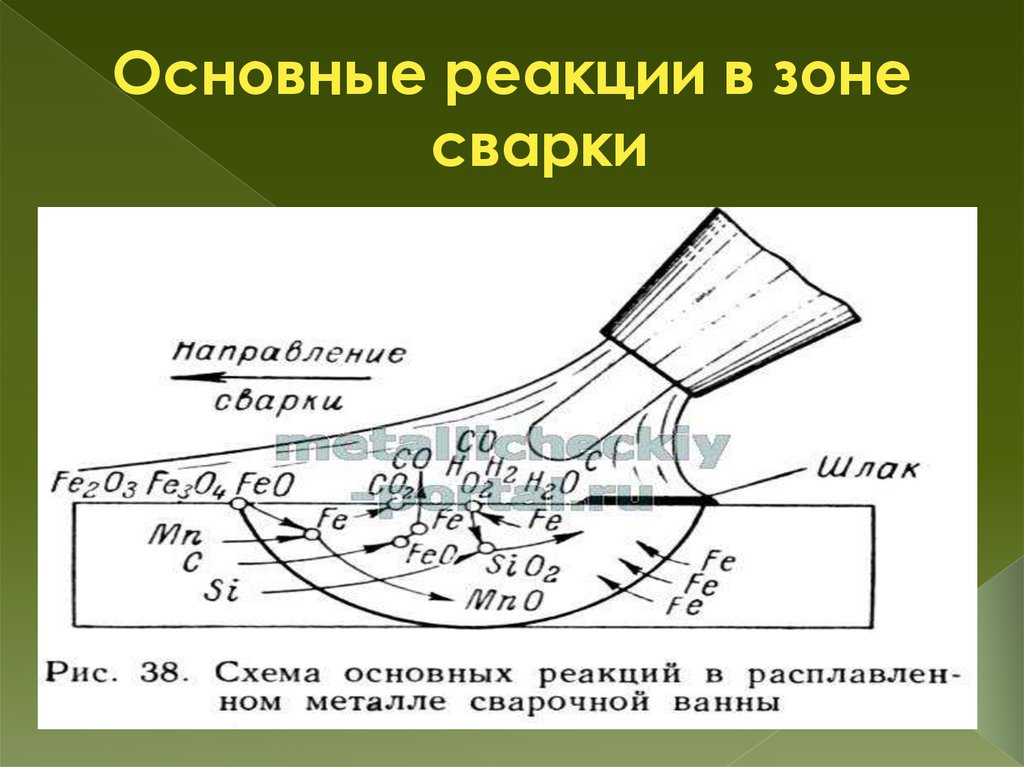 Основные реакции в зоне сварки