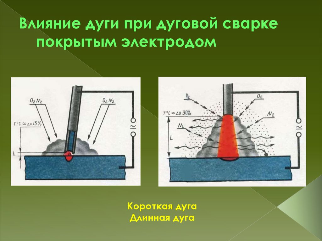 Влияние дуги при дуговой сварке покрытым электродом