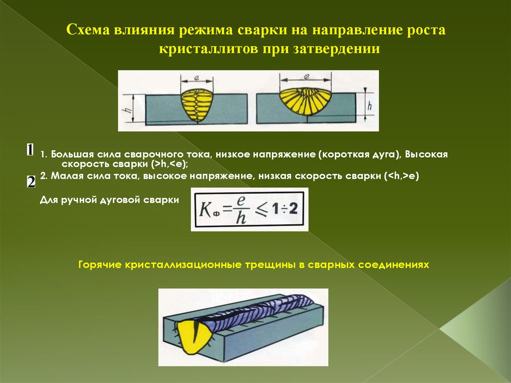 Схема влияния режима сварки на направление роста кристаллитов при затвердении