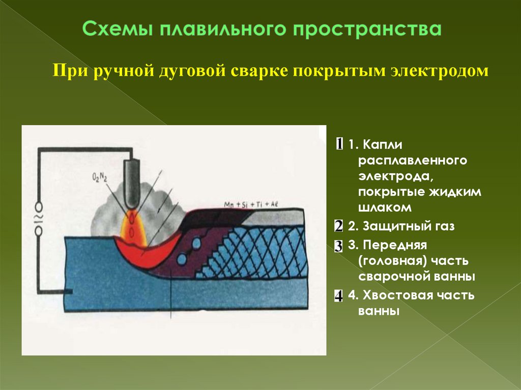 Схемы плавильного пространства