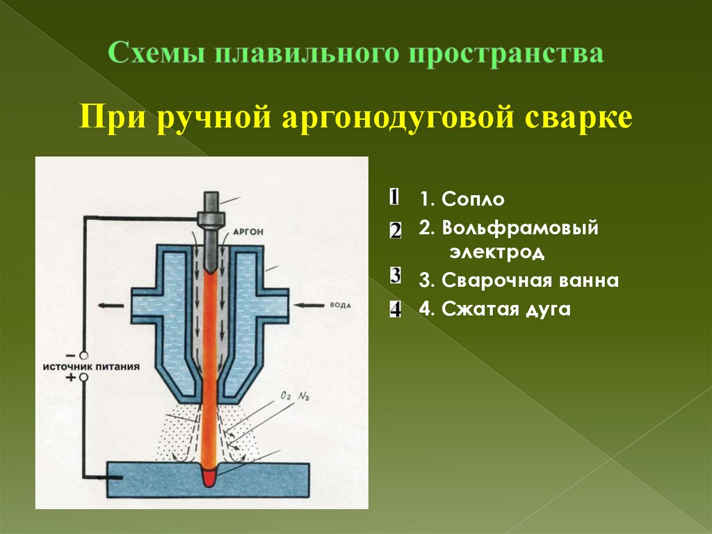 Схемы плавильного пространства