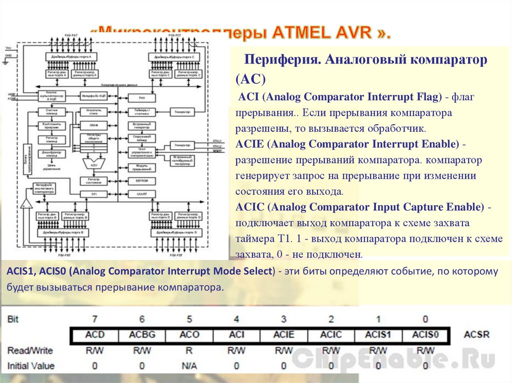 «Микроконтроллеры ATMEL AVR ».