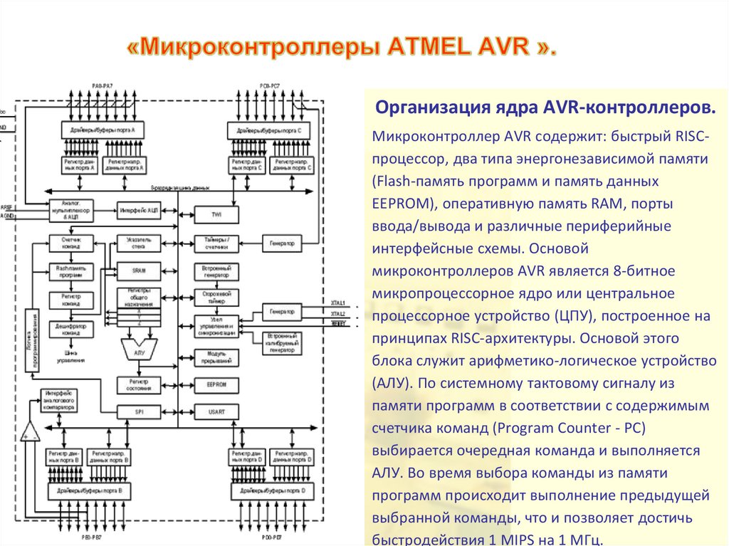 «Микроконтроллеры ATMEL AVR ».