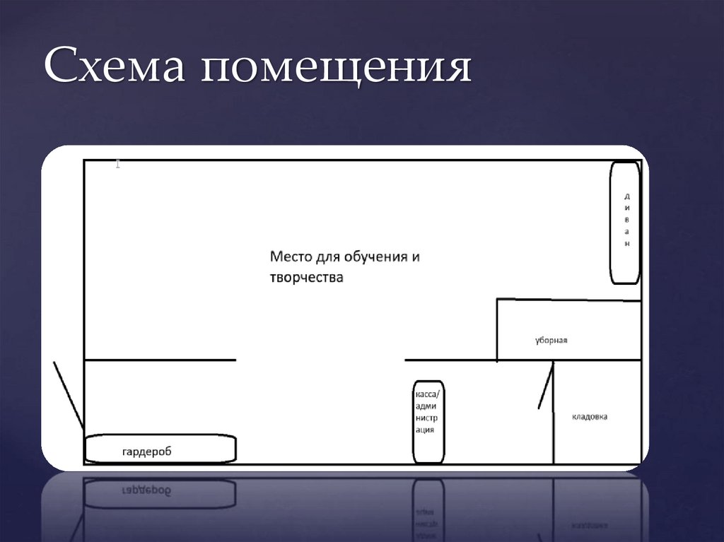 Схема помещения