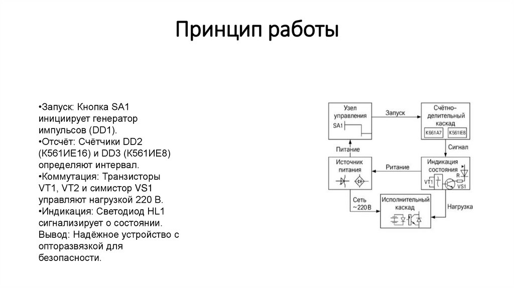 Принцип работы