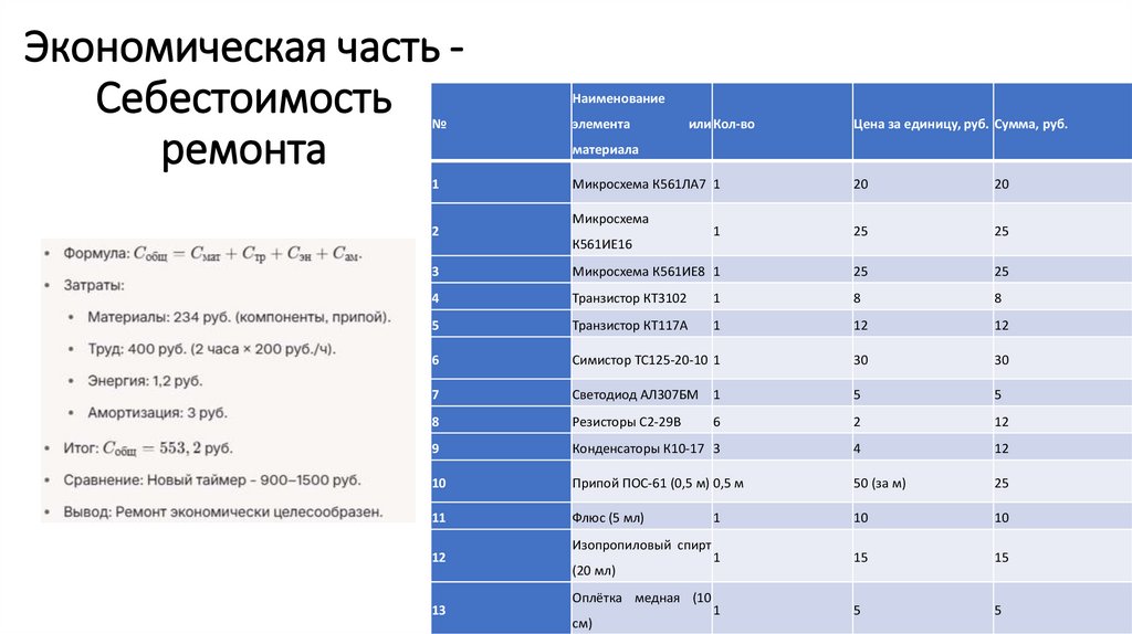 Экономическая часть - Себестоимость ремонта