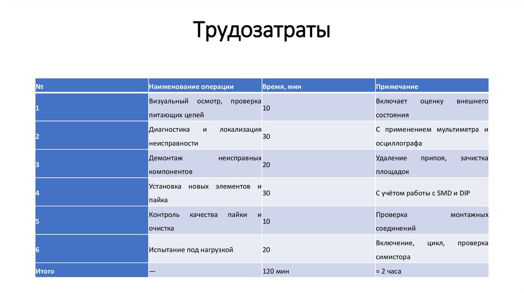 Трудозатраты