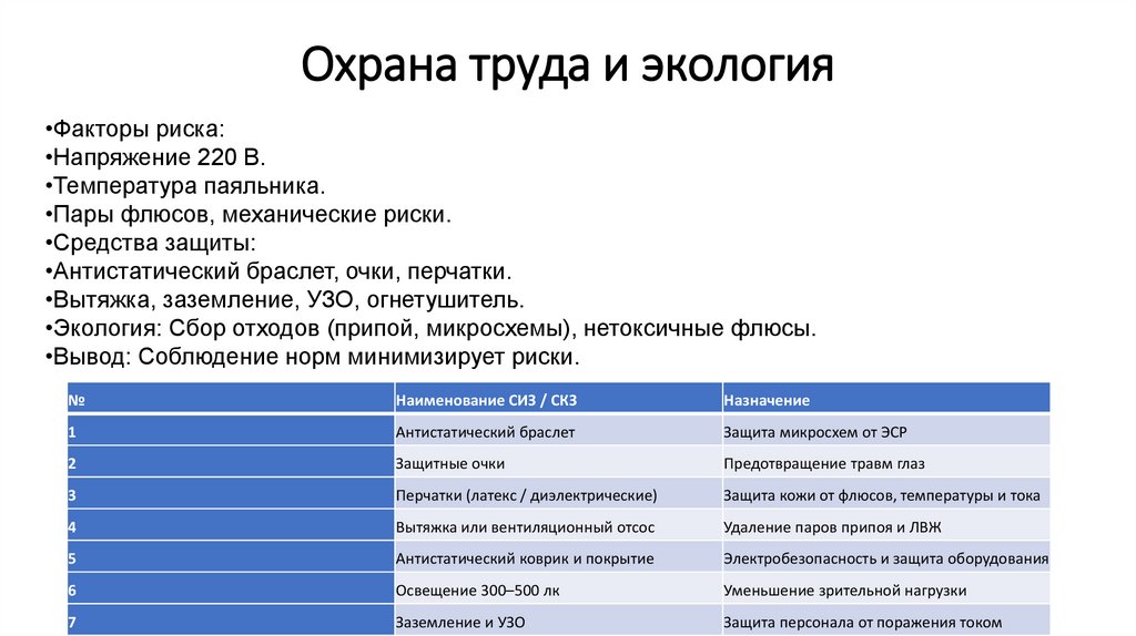 Охрана труда и экология