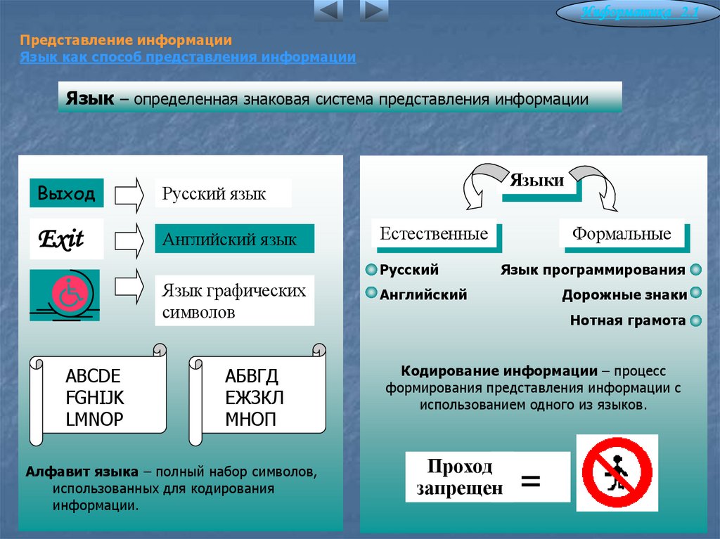 Представление информации Язык как способ представления информации