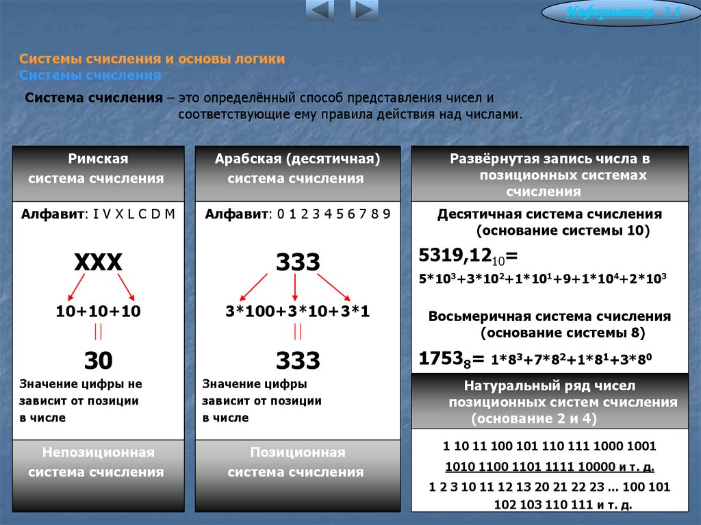 Системы счисления и основы логики Системы счисления