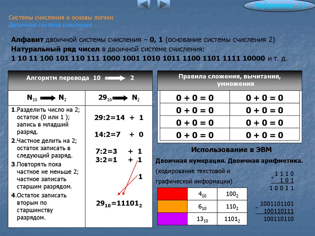 Системы счисления и основы логики Двоичная система счисления