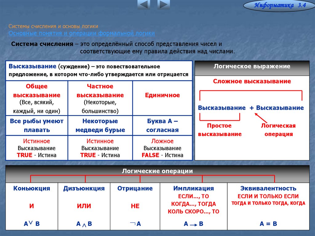 Системы счисления и основы логики Основные понятия и операции формальной логики
