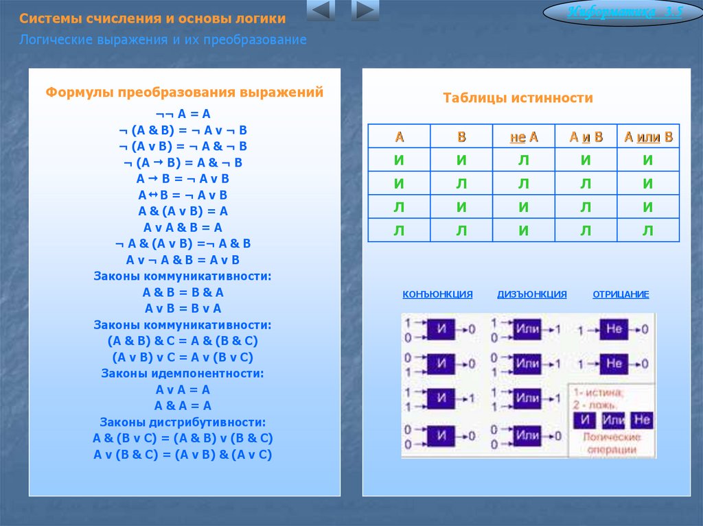 Системы счисления и основы логики Логические выражения и их преобразование