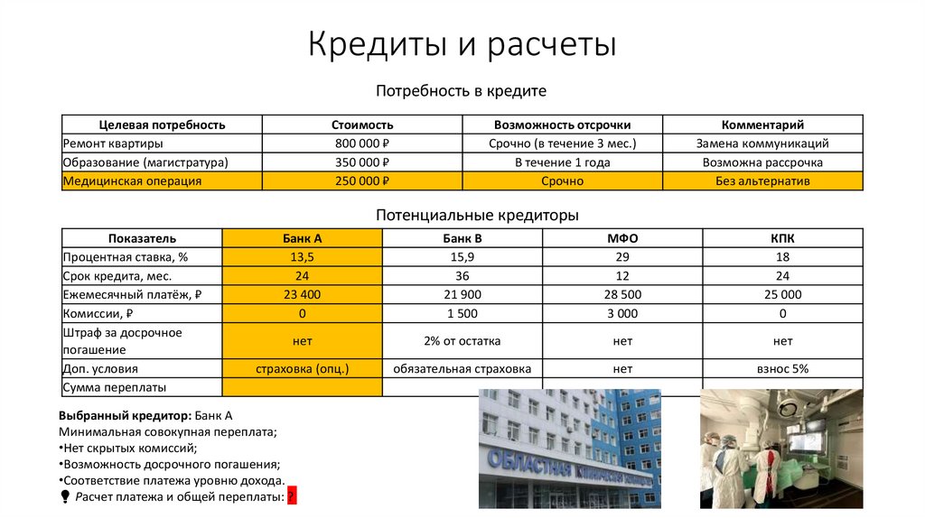 Кредиты и расчеты
