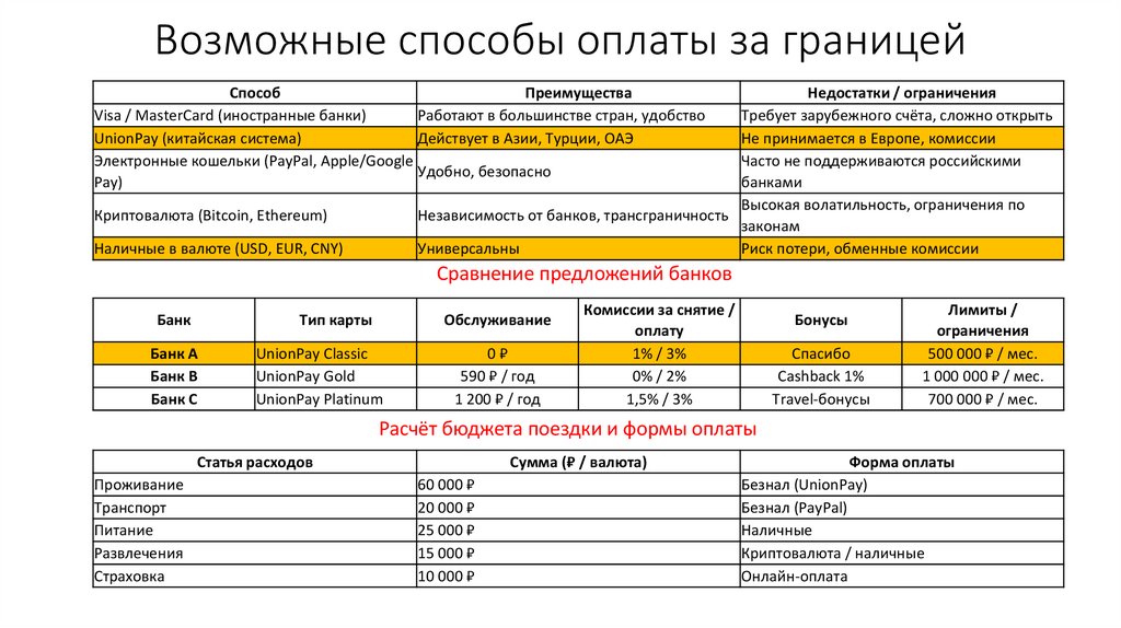 Возможные способы оплаты за границей