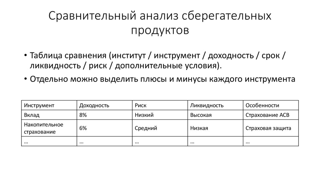 Сравнительный анализ сберегательных продуктов