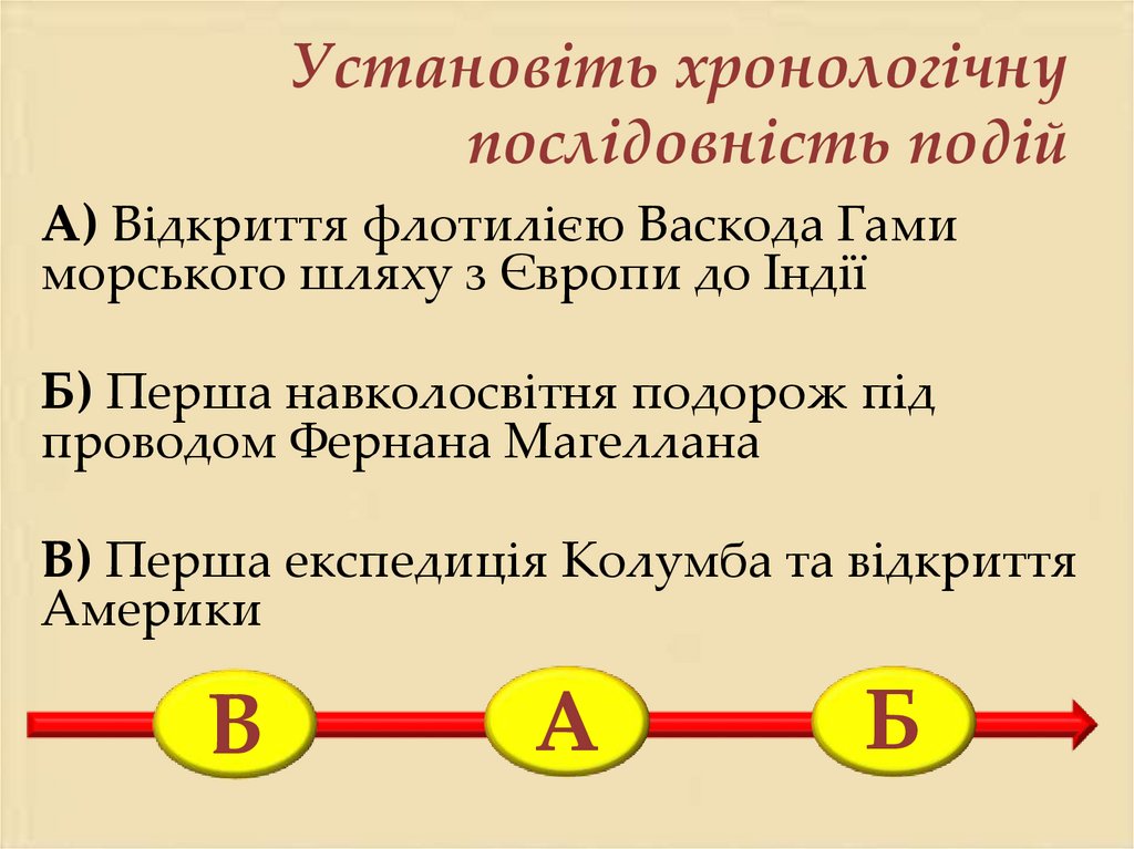 Установіть хронологічну послідовність подій