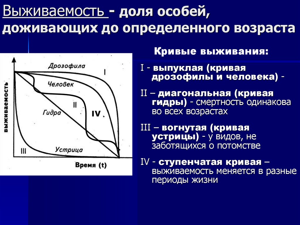 Выживаемость - доля особей, доживающих до определенного возраста