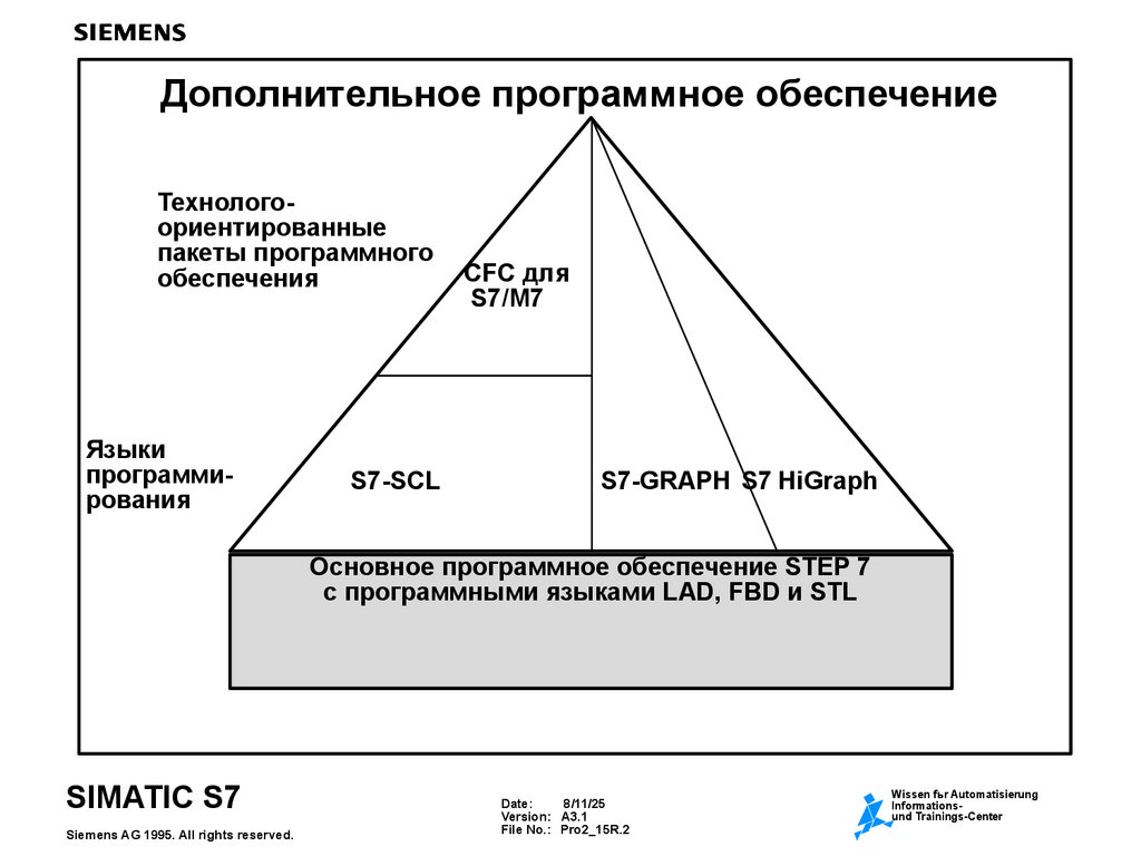 Дополнительное программное обеспечение