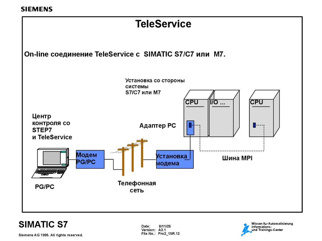 TeleService