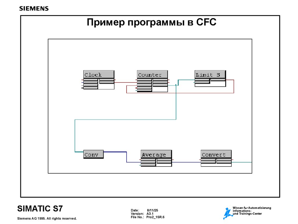 Пример программы в CFC