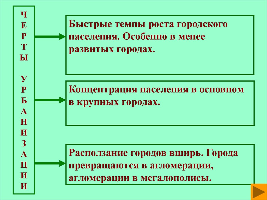 Ч Е Р Т Ы У Р Б А Н И З А Ц И И