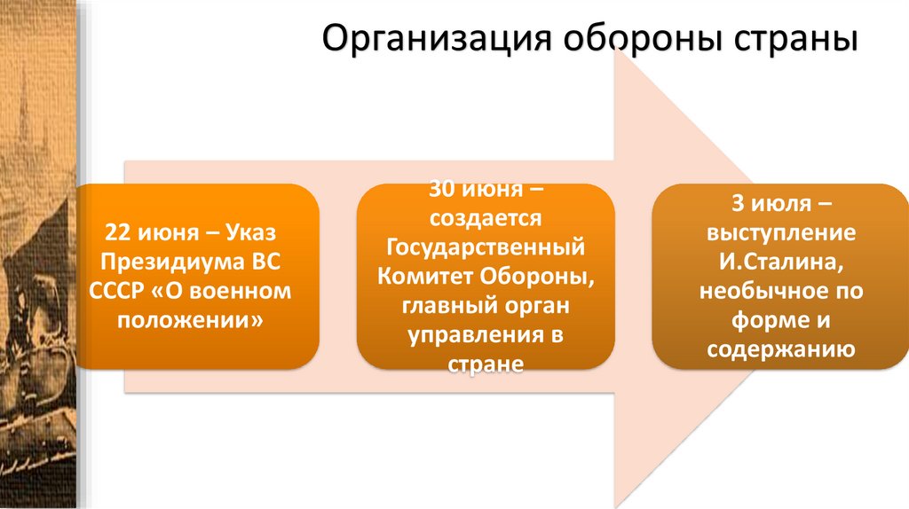 Организация обороны страны